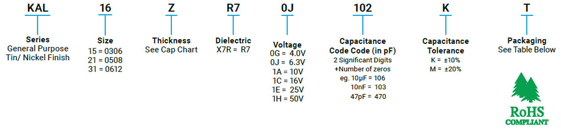 KAL Series | AEC-Q200 Low Inductance Capacitors